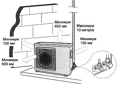 Влияние монтажа кондиционера на отделку помещения