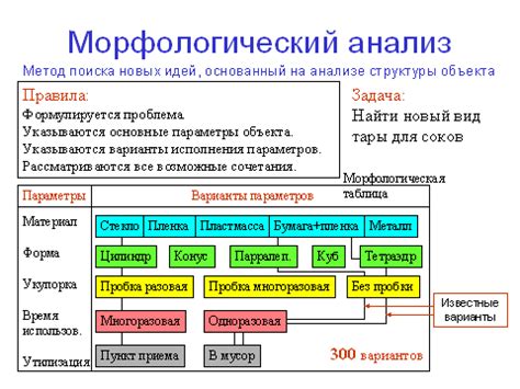 Влияние морфологического критерия на анализ текстов