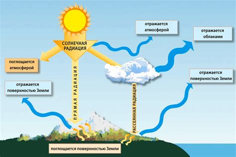 Влияние на психологическую атмосферу и климат в школе