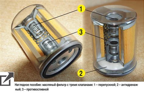 Влияние неподходящего размера масляного фильтра на работу двигателя