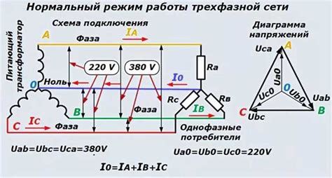 Влияние неправильного соединения фазы с фазой на работу электрооборудования