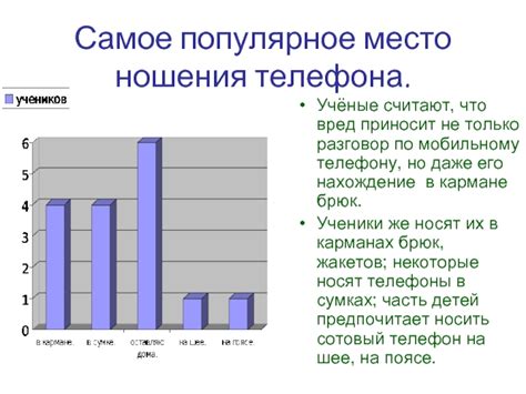 Влияние ношения холтера на использование телефона