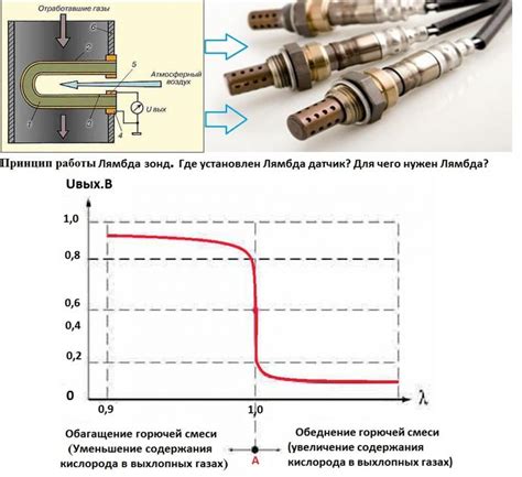 Влияние отключения лямбда-зонда на работу автомобиля