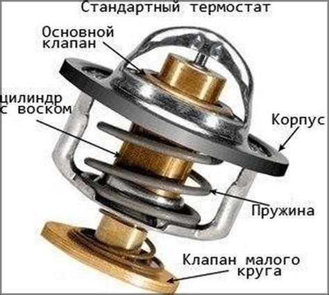 Влияние отсутствия термостата на работу вентилятора