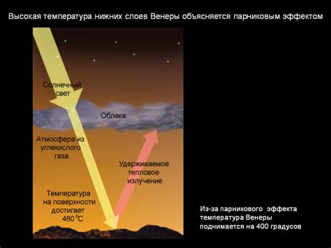 Влияние парникового эффекта на поверхность Венеры