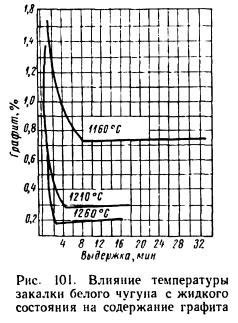 Влияние перегрева на пылесборник