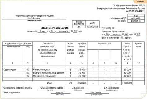 Влияние печати на штатном расписании на сотрудников