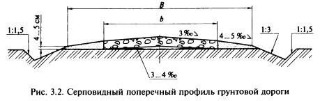 Влияние погоды на грунтовые дороги