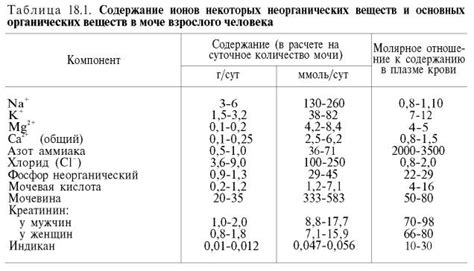 Влияние пола на состав мочи