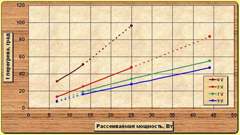 Влияние положения сетки на эффективность охлаждения