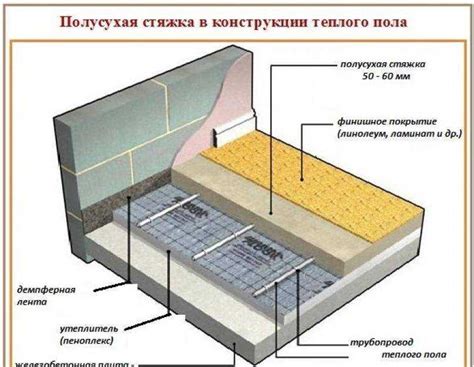 Влияние полусухой стяжки на работу теплого пола