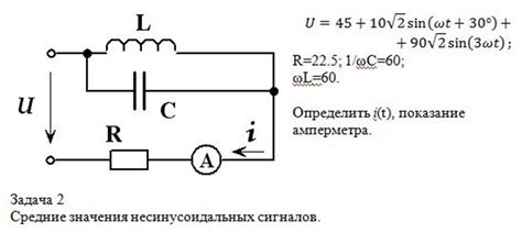 Влияние понятия cos на анализ несинусоидальных сигналов