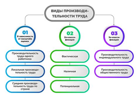 Влияние прицепа на производительность ДСГ