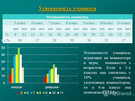 Влияние пропусков на учебную успеваемость