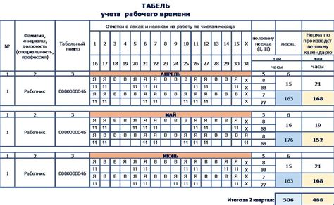 Влияние рабочего графика на выходные