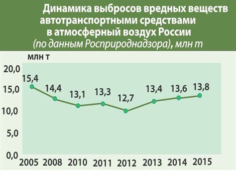 Влияние разворотов на поток транспорта