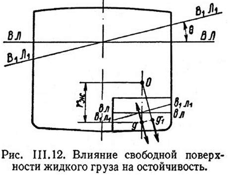 Влияние резки на посадку