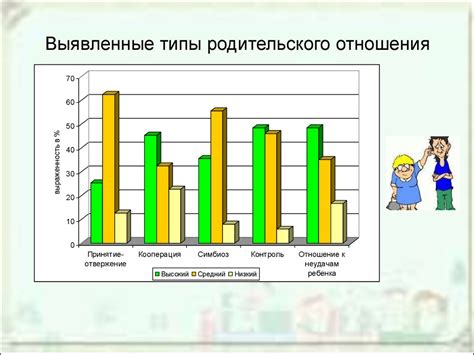 Влияние родительского стиля на формирование личности