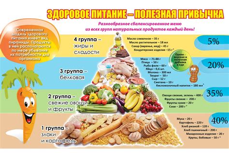 Влияние сладких продуктов на грудной молоко и здоровье ребенка