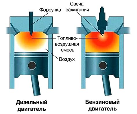 Влияние смешивания на работу двигателя