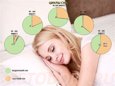 Влияние сна на парашюте на человеческую психологию