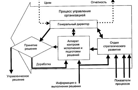 Влияние снов на принятие решений в металлоперерабатывающей отрасли