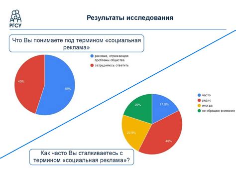 Влияние социальной сферы на удовлетворение студенческой жизнью