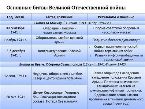 Влияние сражения на ход Отечественной войны и итоги для обеих сторон