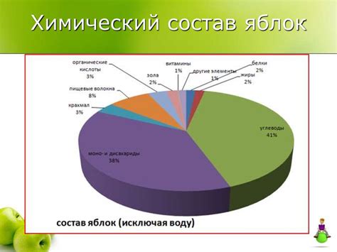 Влияние температуры на разрыв яблок