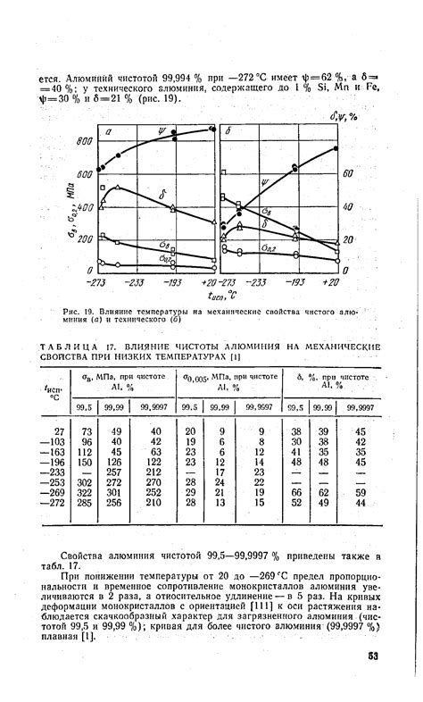 Влияние температуры на состояние алюминия