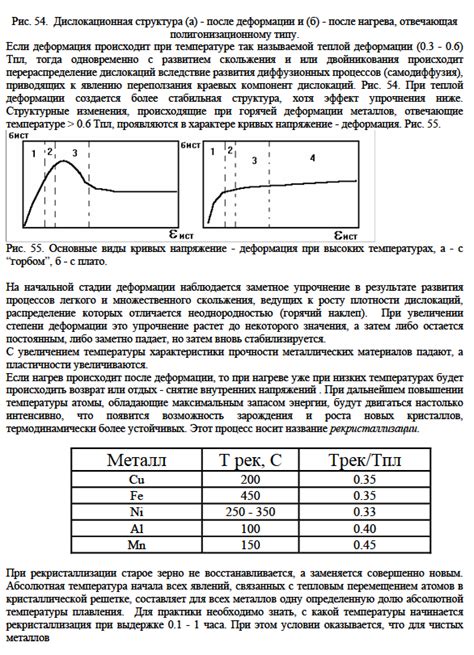 Влияние температуры на структуру муки