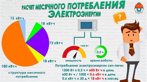 Влияние терморегулятора на потребление электроэнергии