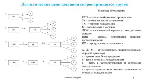 Влияние технической сложности на выбор покупателя