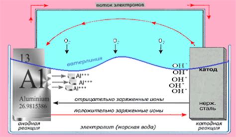 Влияние углекислотной среды на сварку алюминия