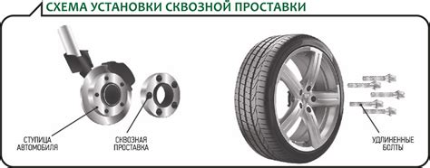 Влияние установки проставок на задние колеса на трансмиссию автомобиля