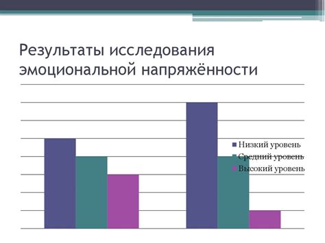 Влияние учебной нагрузки на получение троек