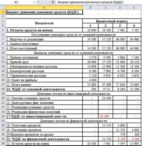 Влияние учета расходов на такси на бюджет компании