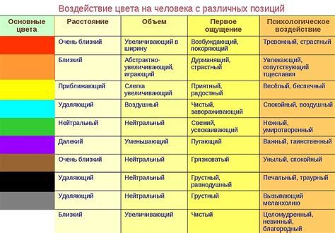 Влияние цветов на мужское блаженство