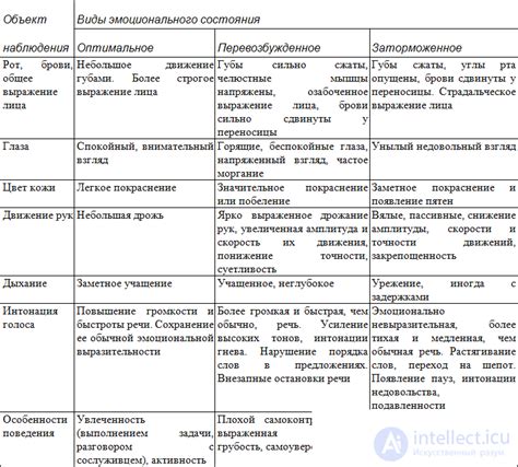 Влияние эмоционального состояния на интерпретацию сна с праисторическим существом