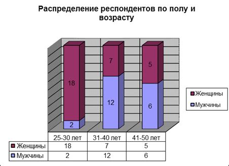 Влияние этических норм на распределение подарков при разводе