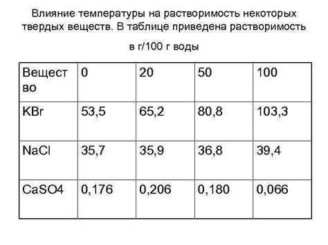 Влияние pH на растворимость глины