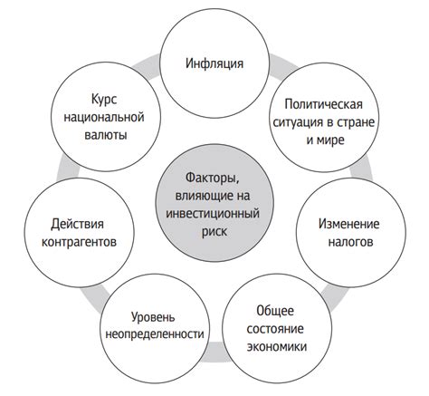 Влияющие факторы и возможные риски