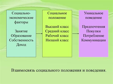 Внешние факторы, влияющие на рост ставки