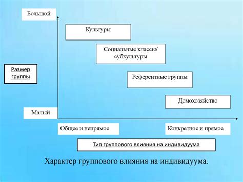 Внешние факторы: обстоятельства, влияющие на решение