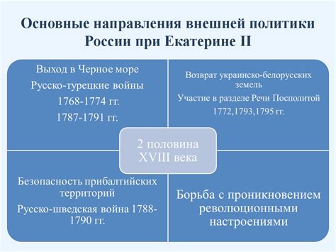 Внешняя политика Екатерины II: завоевания и дипломатия