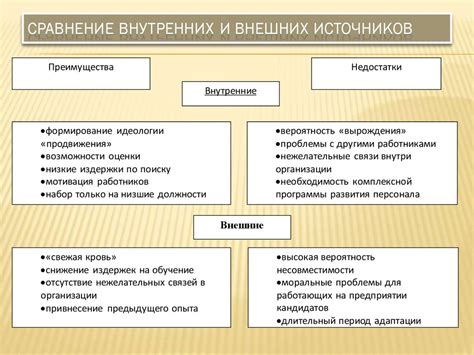 Внутренние факторы, влияющие на рост ставки