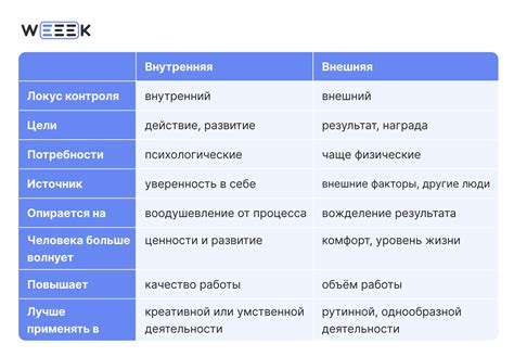 Внутренняя мотивация