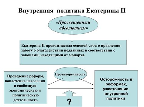 Внутренняя политика Екатерины II: модернизация и реформы