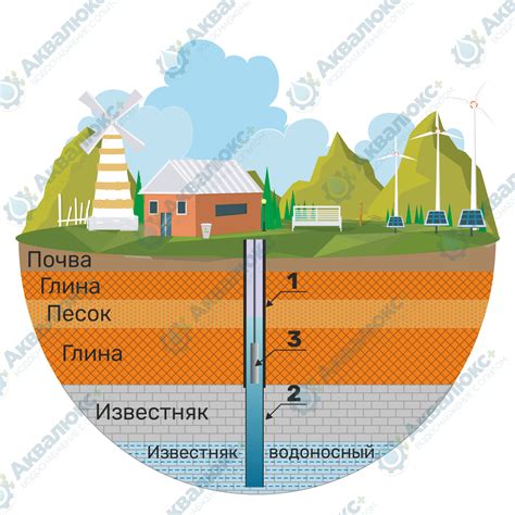 Вода из скважины как источник питьевой воды