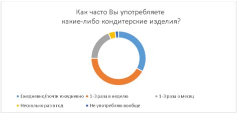 Воздействие добавленного сахара на вкус и аромат